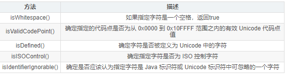 基礎編程之Java判斷字符類型