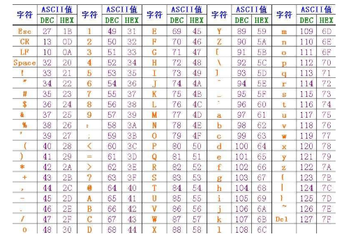 基礎編程之Java判斷字符類型