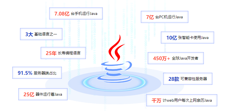4大科學培訓標準是關鍵